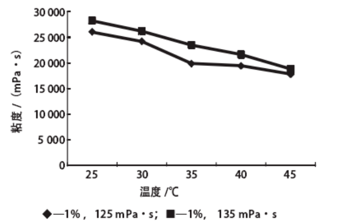 sodium alginate viscosity.png