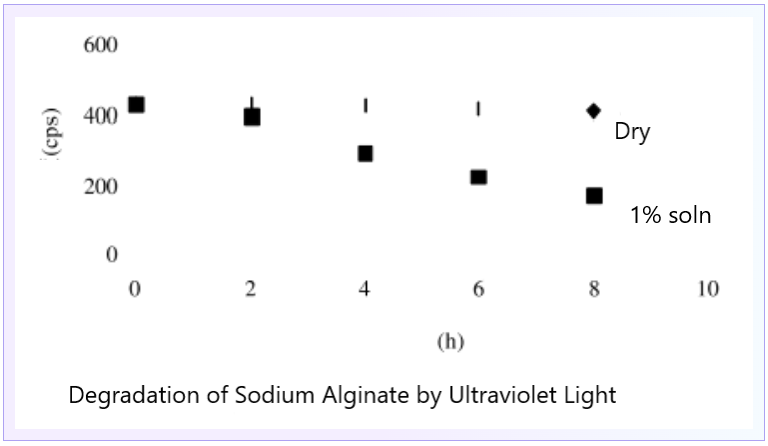 sodium alginate hydrolysis.png