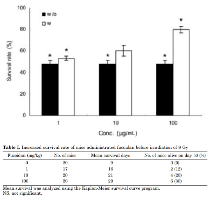 fucoidan for anti-radiation.png