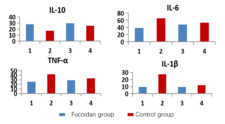 fucoidan effects.png