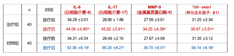 fucoidan to Reduce radioactive damage.png