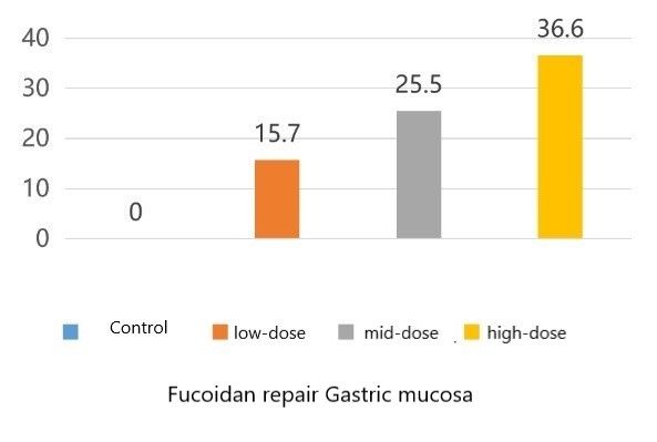 fucoidan protect Gastric mucosa.jpg