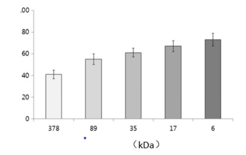 molecular weight fucoidan.jpg