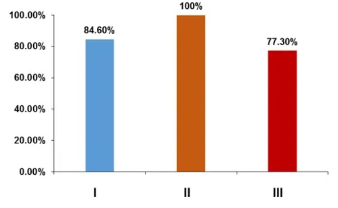 the effectiveness of clearing Helicobacter pylori.jpg