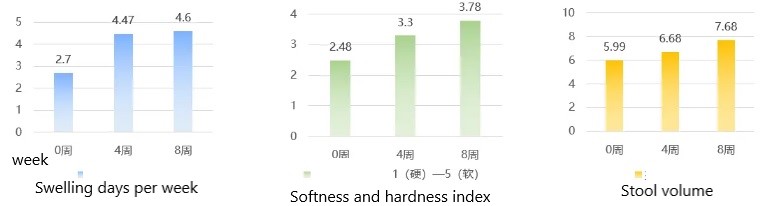 fucoidan Improve intestinal health.jpg